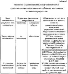 Способ антикоррозионной обработки поверхности черных металлов (патент 2565170)