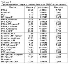 Оценка прогноза и риска пациентов с неспецифическими жалобами (патент 2618437)