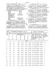 Противофильтрационная композиция (патент 1286677)