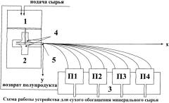 Устройство для сухого обогащения минерального сырья (патент 2472593)