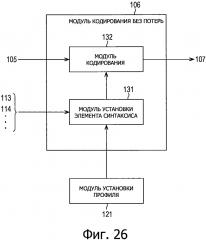 Устройство обработки изображения и способ (патент 2651201)