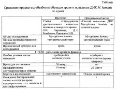 Способ выявления днк mycoplasma hominis из образцов крови (патент 2533238)