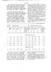 Литая износостойкая сталь (патент 1174490)