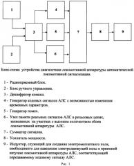 Способ диагностики локомотивной аппаратуры автоматической локомотивной сигнализации и устройство для его осуществления (патент 2588286)