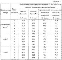 Устройство определения стойкости гранулированных материалов к истирающим нагрузкам в интенсивном режиме (патент 2597678)