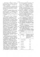 Способ определения прочности сцепления покрытия с основой (патент 1227995)