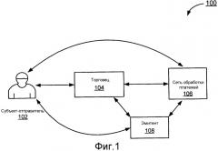 Обработка аутентификации удаленной переменной (патент 2563163)
