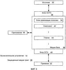 Защищенный медиа тракт и блок разрешения отклика на отказ (патент 2364931)