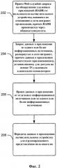 Web-служба для обнаружения удаленных приложений (патент 2359314)