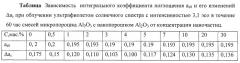 Пигмент на основе смесей микро- и нанопорошков оксида алюминия (патент 2533723)