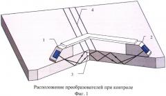 Способ выявления поперечно ориентированных дефектов при ультразвуковом сканировании изделия с отражающим дном (патент 2610516)