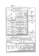 Уплотнительная система для герметизации крепежных элементов (патент 2660096)