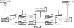 Устройство и способ адаптивной оценки и подавления обратной связи и использующее его радиоретрансляционное устройство дуплексной связи с временным разделением (патент 2407161)