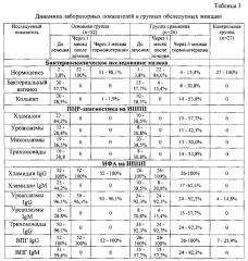 Способ комплексного консервативного лечения миомы матки (патент 2632105)