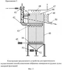 Способ извлечения избранных минералов из рудных пульп напорной флотацией и устройство для его осуществления (патент 2507007)