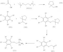 Амидоацетонитрильные производные, содержащие их фармацевтические композиции и их применение в изготовлении лекарственного средства (патент 2425825)