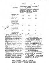 Способ изготовления подпергамента (патент 903436)