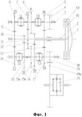 Коробка передач с двойным сцеплением (патент 2592187)