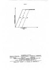 Система стабилизации натяжения подъемного каната экскаватора-драглайна (патент 599023)