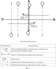 Способ сигнализационного прикрытия перекрестка дорог и путей его обхода (патент 2540841)