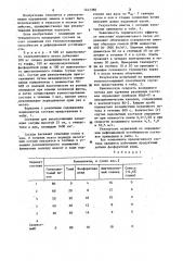 Состав для рекультивации нарушенных земель (патент 1247388)