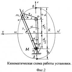 Способ преобразования кинетической энергии вращающегося вала установки в поступательное движение ее корпуса и устройство для осуществления способа (патент 2408808)