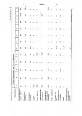 Полимерная фрикционная пресскомпозиция (патент 1142488)