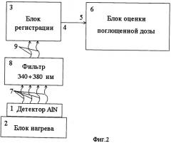 Устройство для определения поглощенной дозы  -излучения в твердотельном термолюминесцентном детекторе (патент 2473926)