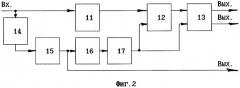 Устройство для диагностики автоколебаний рабочего колеса турбомашины (патент 2308693)