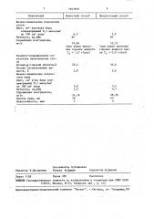 Способ производства сусла для темного пива (патент 1641879)