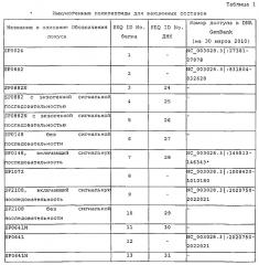 Вакцины и композиции против streptococcus pneumoniae (патент 2623174)
