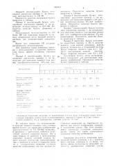 Гуммированная бумага для переводных изображений (патент 1063637)