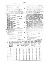 Способ приготовления асфальтобетонной смеси (патент 1588726)