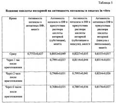 Средство с липосомами, содержащими янтарную кислоту и экстракт прополиса, обладающее дезинтоксикационной и антиоксидантной активностью (патент 2561591)