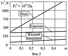 Способ повышения давления газа (патент 2468260)