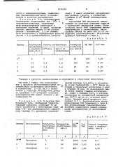 Способ получения полиизобутилена (патент 1016304)