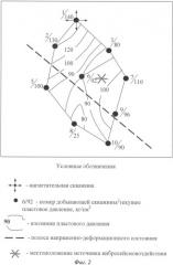 Способ разработки углеводородной залежи с физическим воздействием на геологическую среду (патент 2349741)