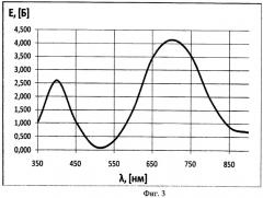 Способ корректировки наномодифицированного электролита (патент 2482227)