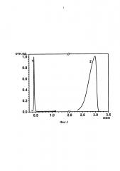 Способ определения температурного распределения по поверхности светодиода (патент 2594655)