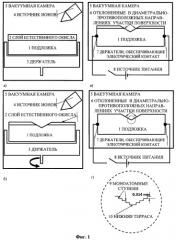 Способ формирования плоской гладкой поверхности твердотельного материала (патент 2453874)