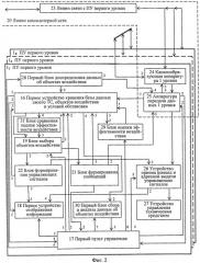 Способ управления и система управления для его осуществления (варианты) (патент 2547219)