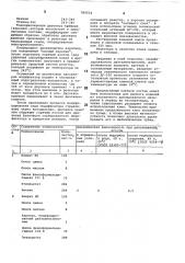 Клей на основе наирита меркаптанового регулирования (патент 789554)