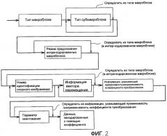 Устройство для кодирования изображений, устройство для декодирования изображений, способ кодирования изображений и способ декодирования изображений (патент 2479148)