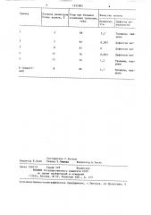 Способ прокатки полос (патент 1251983)