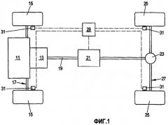 Способ управления устройством сцепления (патент 2466311)