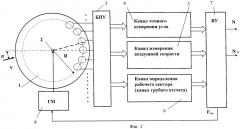 Меточный датчик аэродинамического угла и воздушной скорости (патент 2445634)