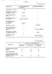 Профилактический состав для консервации угля (патент 1273602)