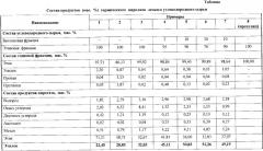 Способ получения низших олефинов c2-c 3 из легкого углеводородного сырья (патент 2348678)