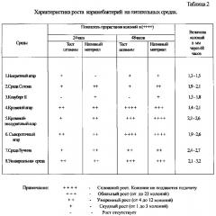 Универсальная питательная среда для изолирования микобактериоподобных микроорганизмов (патент 2644347)