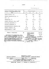 Электролит для анодирования алюминиевых сплавов (патент 598970)